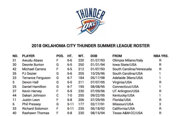Thuner summer roster